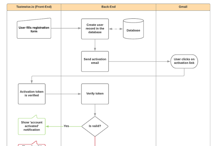 How to poll a Gmail inbox using cypress.io